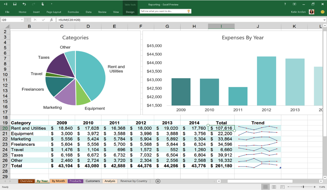 Time series forecasting in Excel